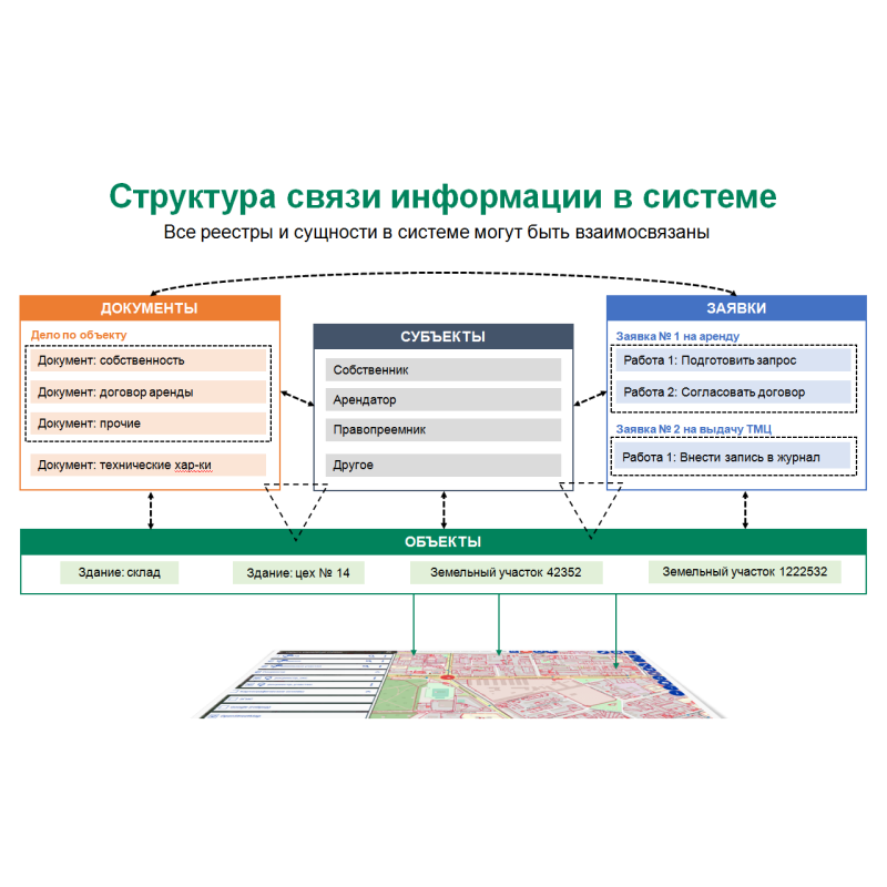 Фарватер-Активы